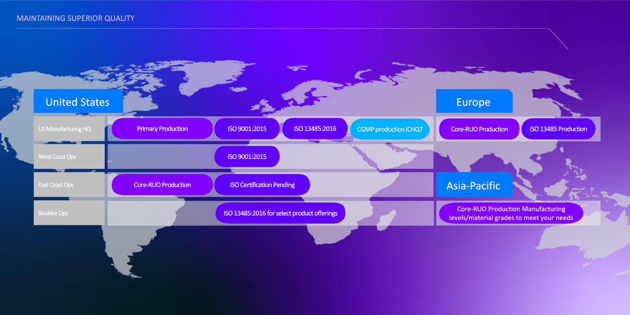 Quality by region